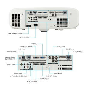 Проектор для коммерческих инсталляций Panasonic PT-EW730ZLE