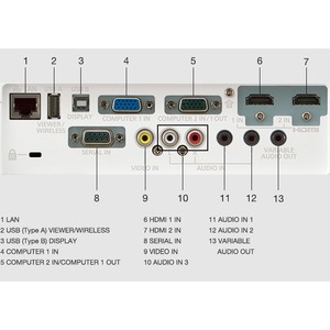 Проектор для офиса и образовательных учреждений Panasonic PT-VX430