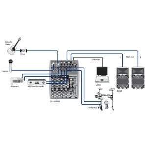 Аналоговый микшер Behringer XENYX QX1002USB