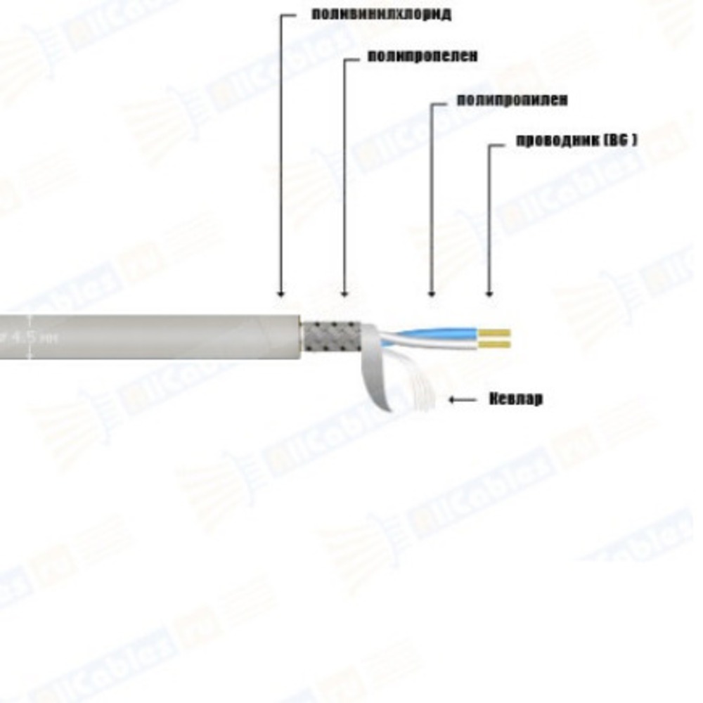 Кабель микрофонный в нарезку MrCable FILAR Grey