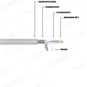 Кабель микрофонный в нарезку MrCable FILAR Grey