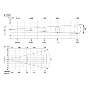 Прожектор PAR LED Silver Star SS815XAL FREZNO Ze-2 RGBAL