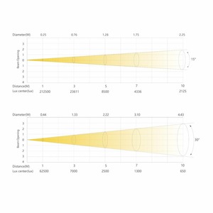 Прожектор профильный Silver Star SS857SWT ECLIPSE 750 IP