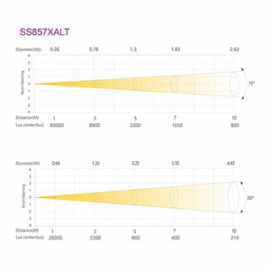 Прожектор профильный Silver Star SS857XALT ECLIPSE 750 COLOR IP