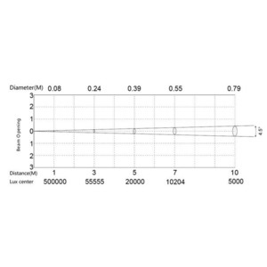 Прожектор полного движения LED Silver Star SS656XCE PLUTO4000XE