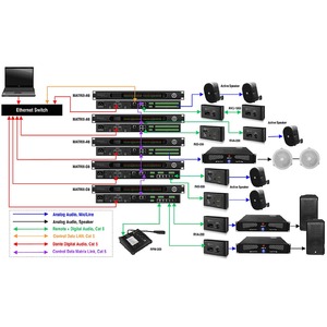 Матрица для управления акустическими системами SHOW MATRIX A8
