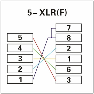 Переходник RJ45 на XLR5 мама American DJ ACRJ455PFM