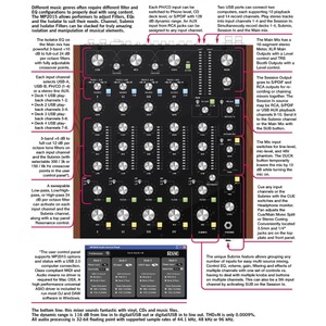 DJ микшерный пульт Rane MP2015