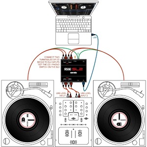 Программное обеспечение для DJ Rane SL4