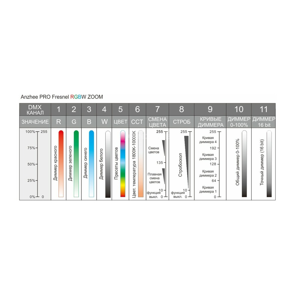 Прожектор театральный линзовый Anzhee PRO Fresnel 200 RGBW ZOOM