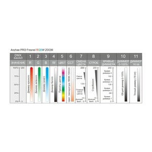 Прожектор театральный линзовый Anzhee PRO Fresnel 200 RGBW ZOOM