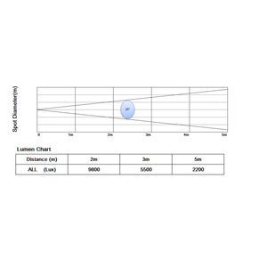 Прожектор полного движения LED PROCBET H230Z-SPOT