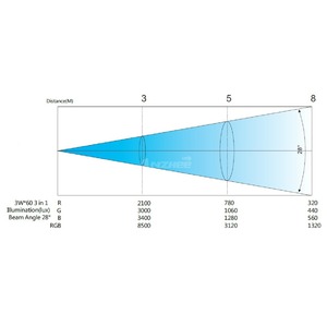 Прожектор PAR LED PROCBET PAR LED 60-3 RGB