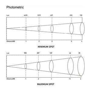 Прожектор театральный линзовый Anzhee Fresnel 40 ZOOM 5600K