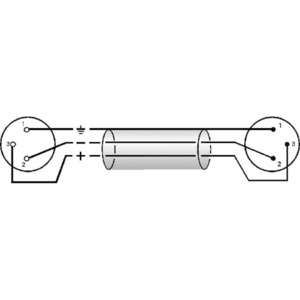 Кабель аудио 1xXLR - 1xXLR KLOTZ DMX3K0300 3.0m