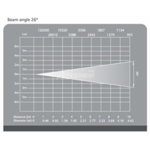 Прожектор профильный Anzhee Pspot-120W