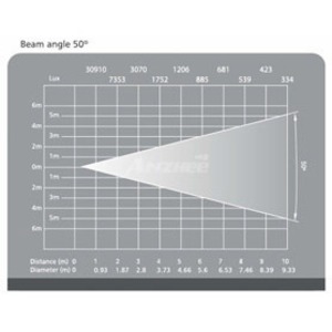 Прожектор профильный Anzhee Pspot-120W