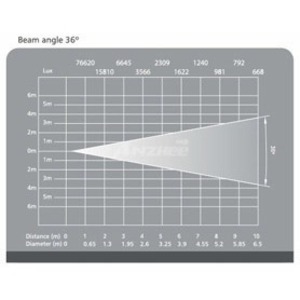 Прожектор профильный Anzhee Pspot-120W