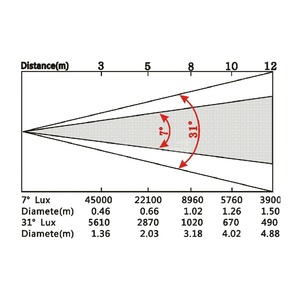 Прожектор полного движения LED Anzhee PRO H330Z-SPOT CMY