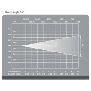 Прожектор театральный линзовый Anzhee Pspot-120W 26 3200К