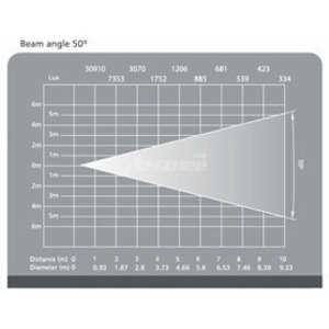 Прожектор театральный линзовый Anzhee Pspot-120W 26 3200К