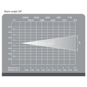 Прожектор театральный линзовый Anzhee Pspot-120W 26 3200К