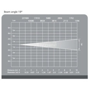 Прожектор театральный линзовый Anzhee Pspot-120W 26 3200К