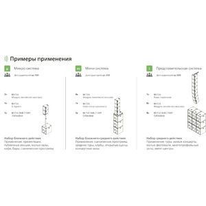 Линейный массив SE Audiotechnik M-F3A