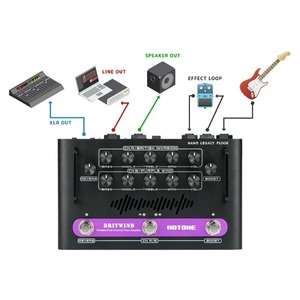 Гитарный усилитель Hotone Nano Legacy Floor Britwind