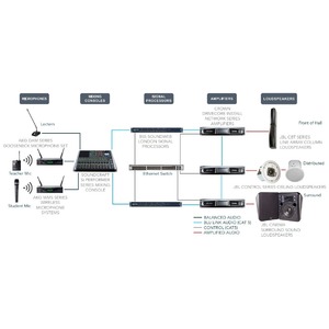 Контроллер/аудиопроцессор BSS BLU103