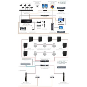 Контроллер/аудиопроцессор BSS BLU103