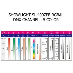Прожектор театральный линзовый Showlight SL-400ZPF-RGBAL