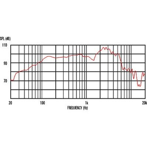 Динамик профессиональный НЧ Celestion T3781AXD
