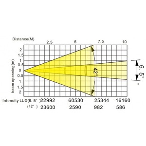 Прожектор полного движения LED Anzhee PRO PHOENIX SPOT 580 FS