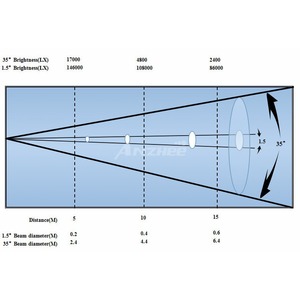 Прожектор полного движения LED Anzhee PRO HR350-BSW