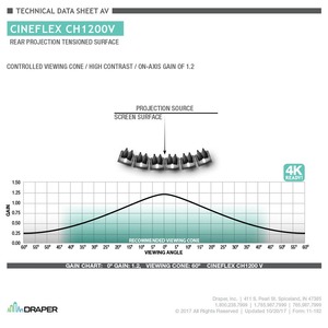 Полотно для экрана Draper Cinefold 200 CH12000V CRS