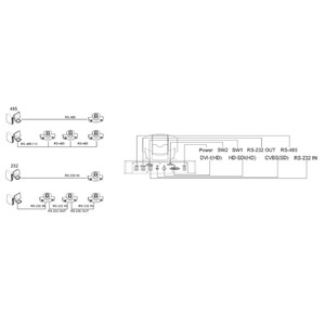 Скоростная HD камера для конференций Taiden HCS-3316HD B