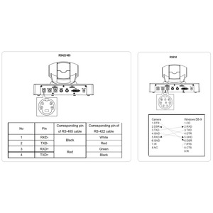 Скоростная HD камера для конференций Taiden HCS-3316HD B