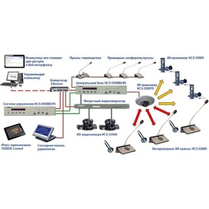 Центральный блок многокомпонентной беспроводной конференц-системы Taiden HCS-5300MB/80