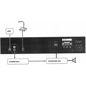 Дополнительное оборудование Roxton IP-A6210