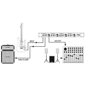 Di box четырехканальный пассивный Palmer PAN 03 PASS