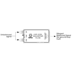 Конвертор аудиосигнала Palmer PLI 06