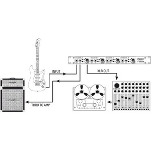 Di Box четырехканальный активный Palmer PAN 03