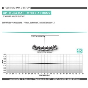 Полотно для проекционного экрана Draper Полотно для экрана Onyx 133 XT1000V