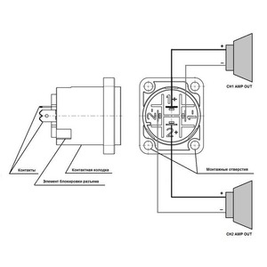 Терминал speakON 4-Pin Neutrik NL4MP-M3