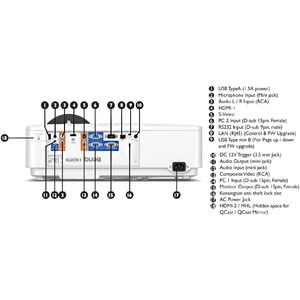 Проектор для офиса и образовательных учреждений Benq LW720