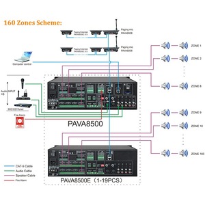 Система аварийного оповещения на 8 зон DSPPA PAVA-8500