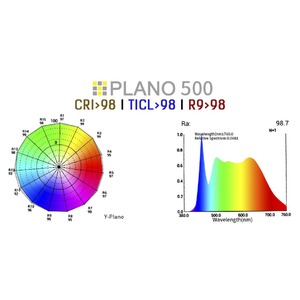 Светильник театральный дневного света Silver Star SS5521SC Y PLANO 500