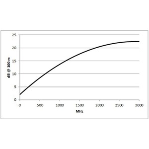 Кабель HDMI в нарезку Sommer Cable 612-0251 HDMI-Cable