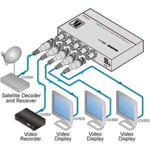 Усилитель-раcпределитель Цифровое видео (SDI) и Аудио (S/PDIF) Kramer 104LN